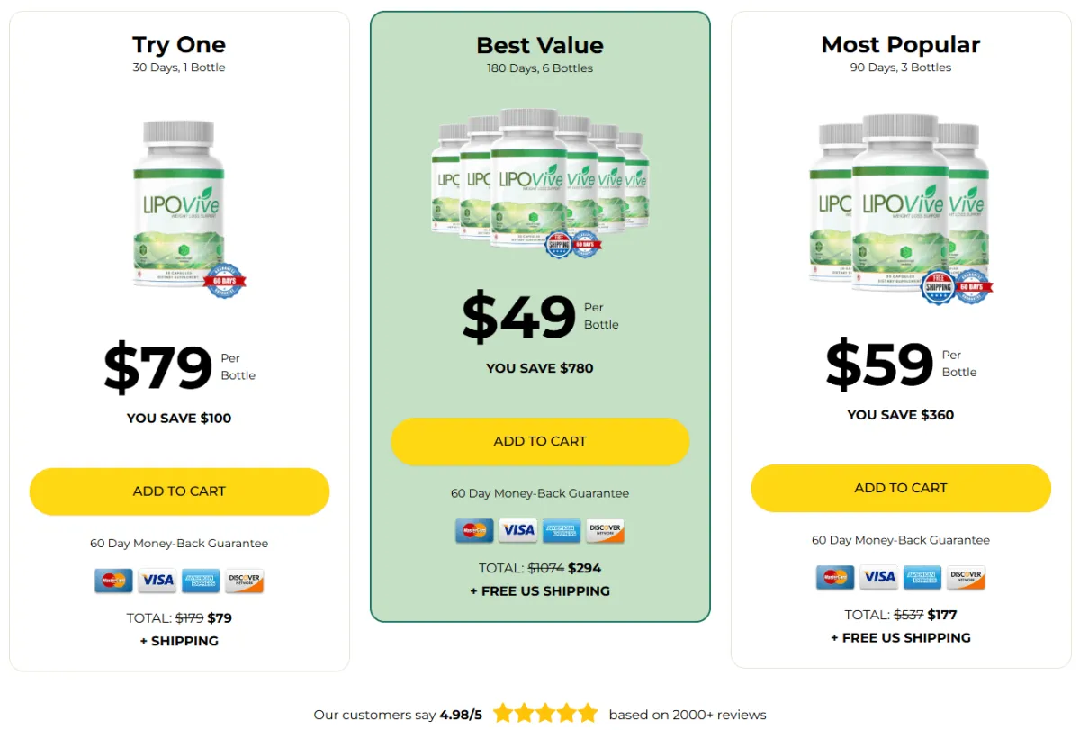 LipoVive.com price